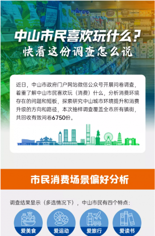 中山市民喜歡玩什么？快看這份調(diào)查怎么說