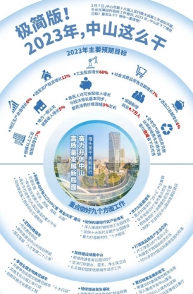 極簡版！2023年，中山這么干！